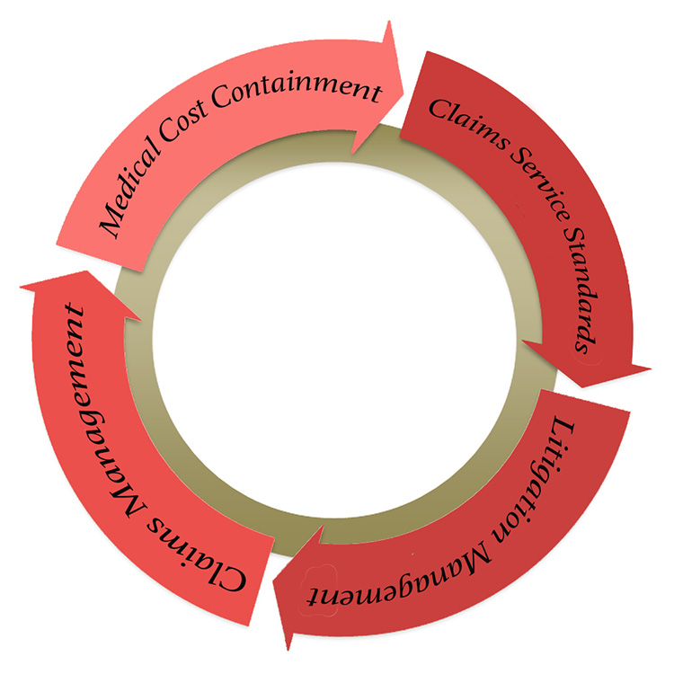 claim-strategies-4-step-process